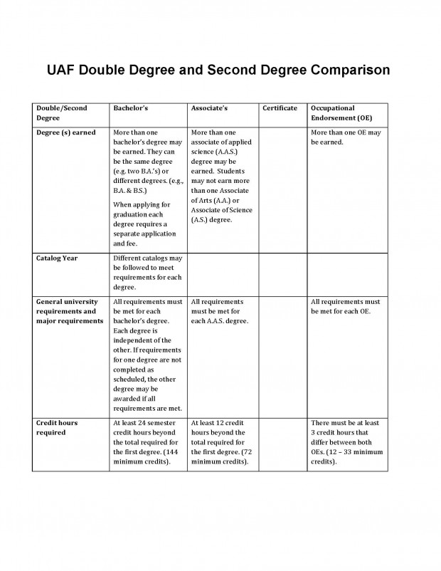 UAF Double Degree and Second Degree Comparison
